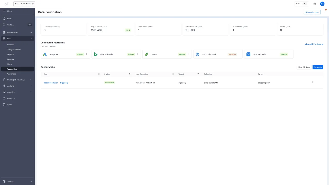 Alli data foundation connecting platforms and markets
