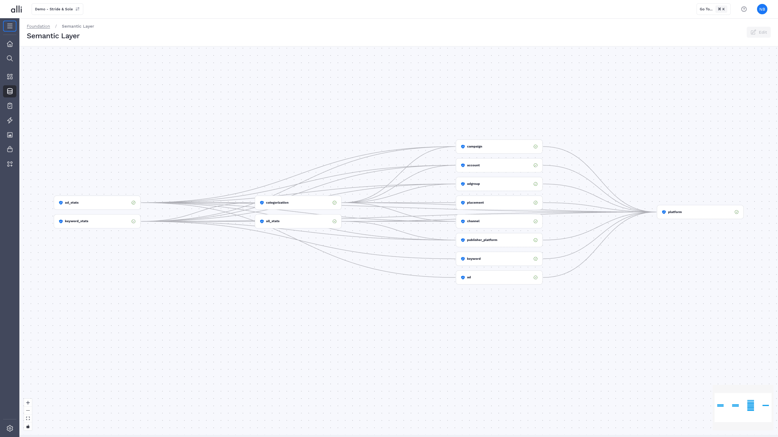 Alli Semantic Layer