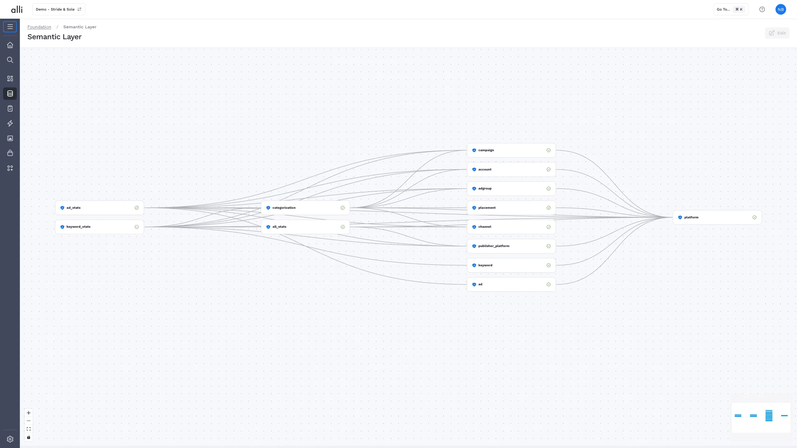 Semantic Layer with shared metric definitions