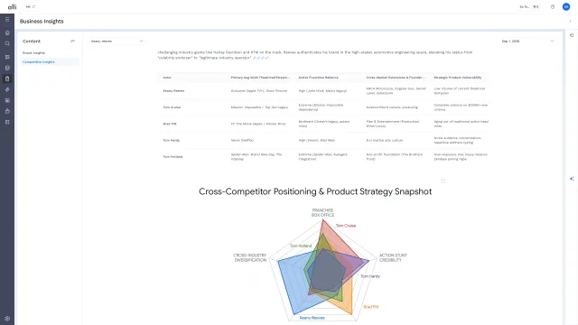 Alli Business Insights