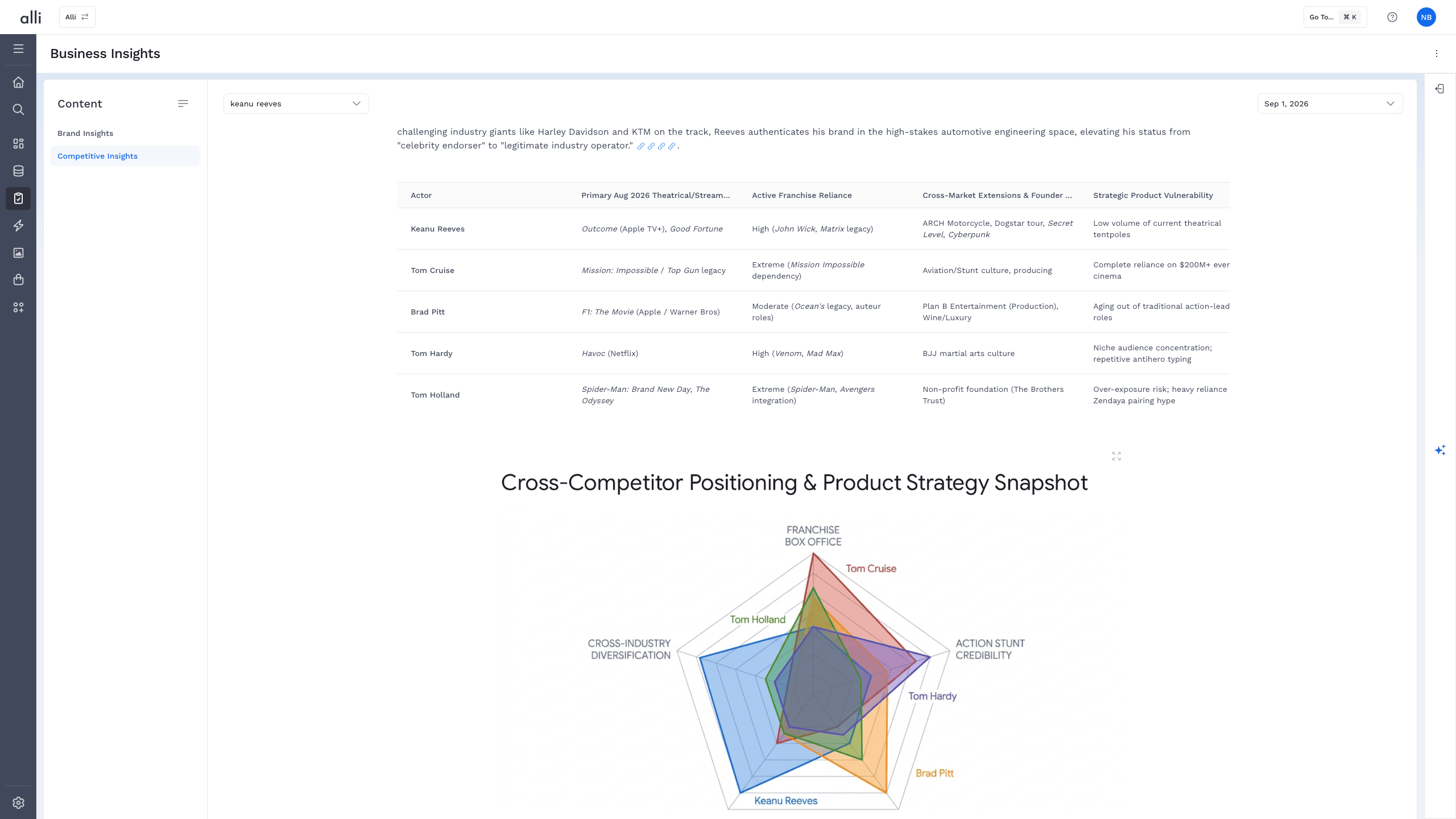 Alli Business Insights