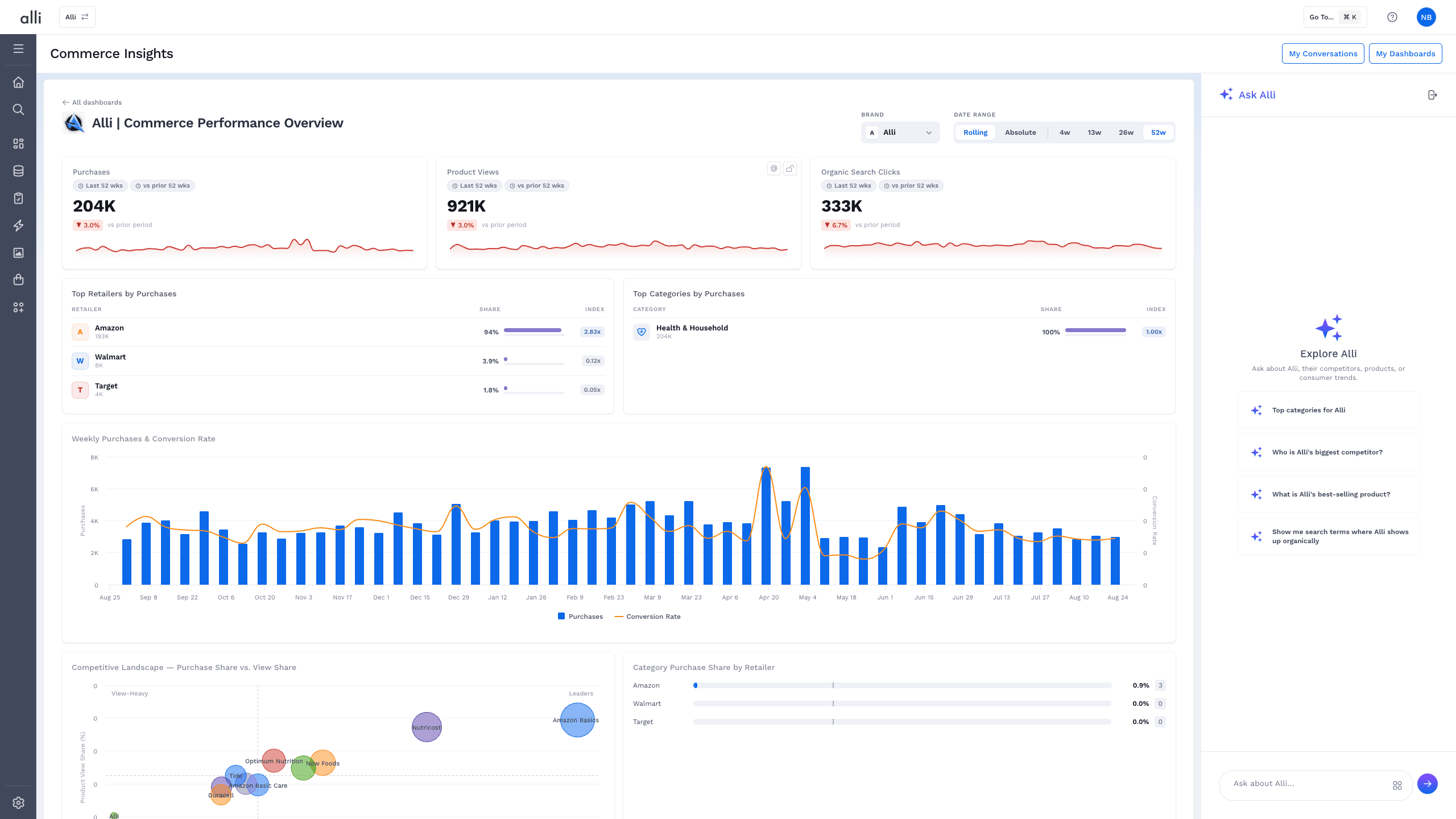 Alli Commerce Insights