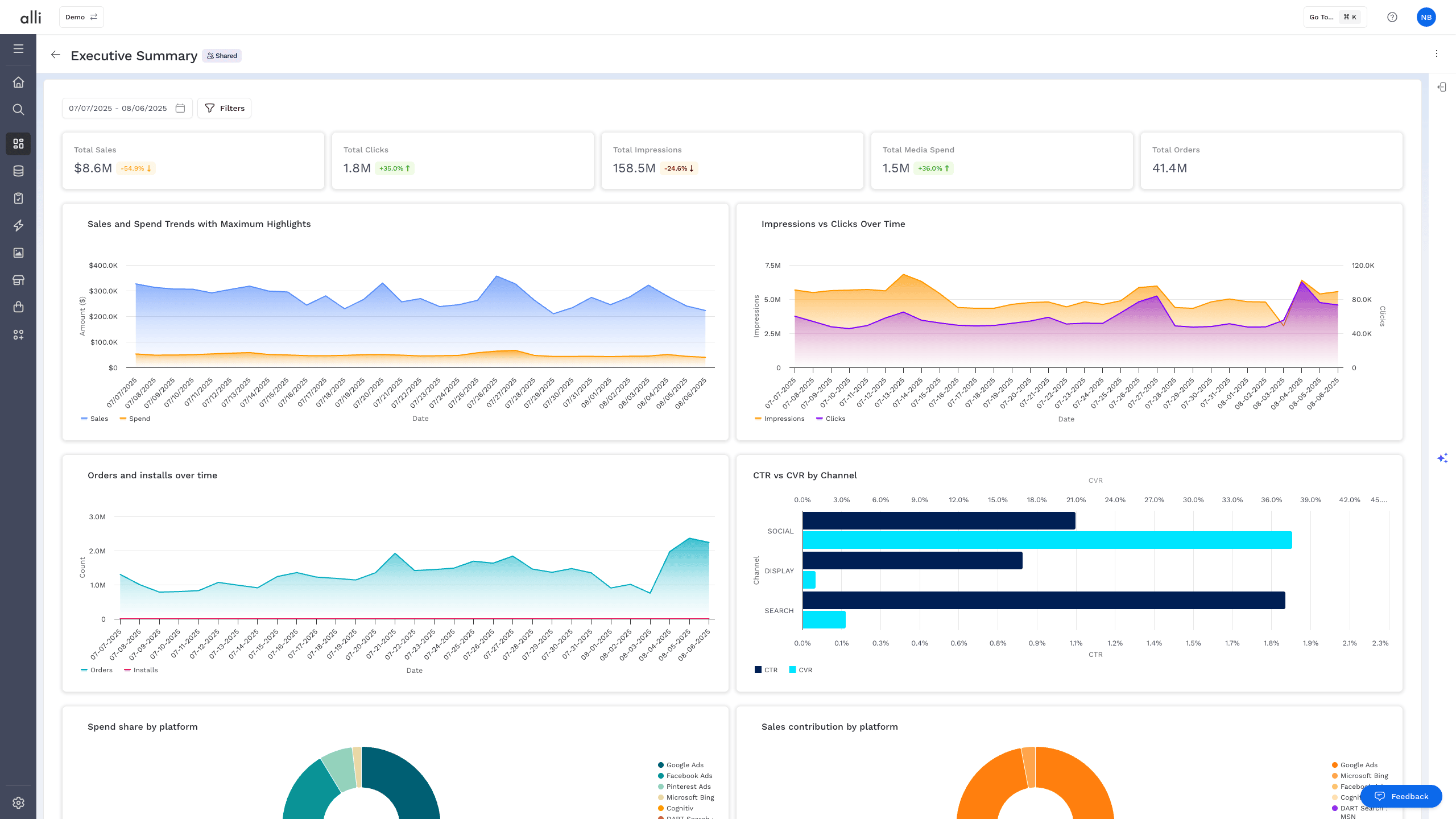 Alli Generative Dashboards