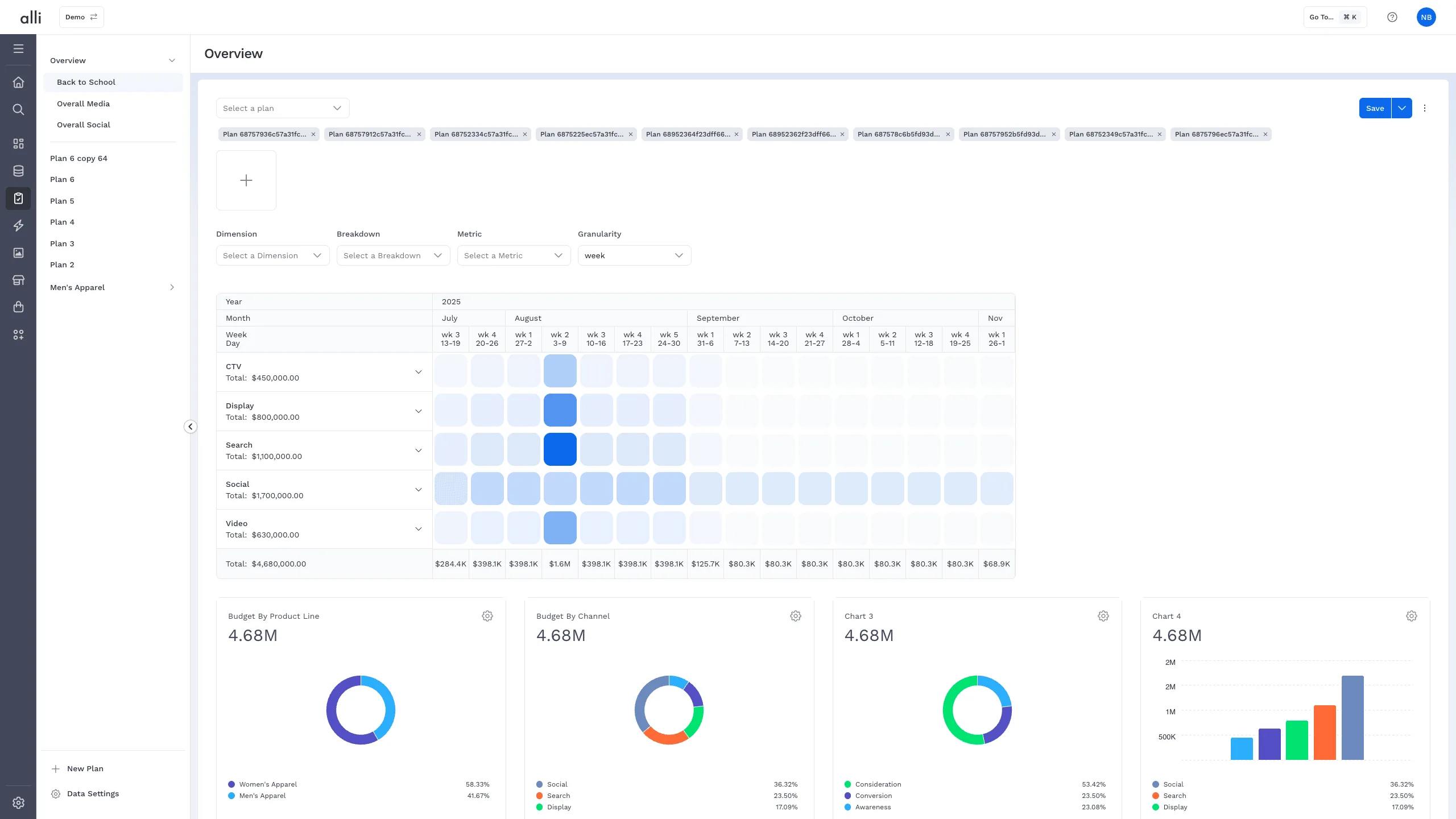 Media Planner with planned and actual spend