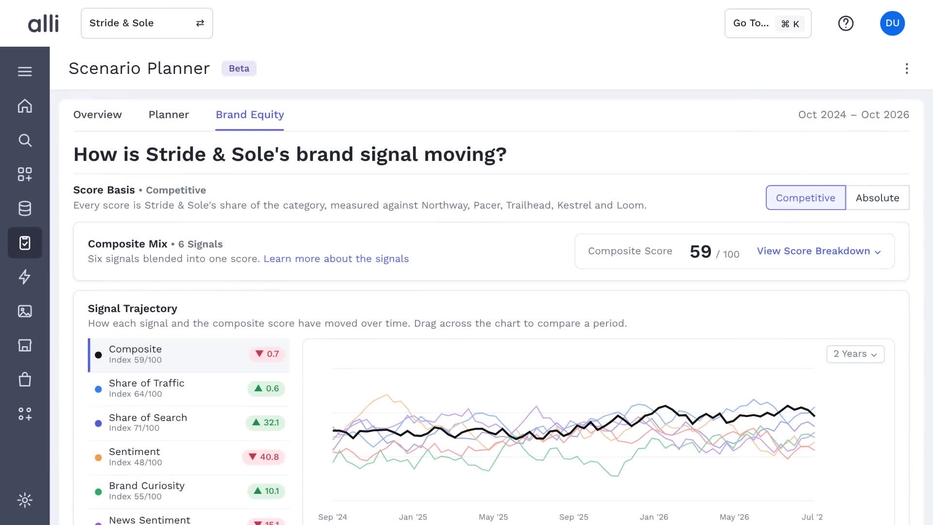 Alli Brand Equity in action: a frame from the video