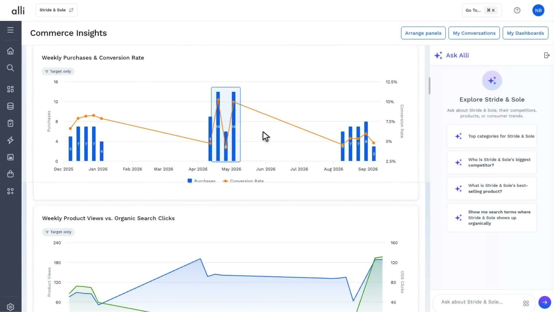 Diagnose the funnel in Alli Commerce Insights: a frame from the video