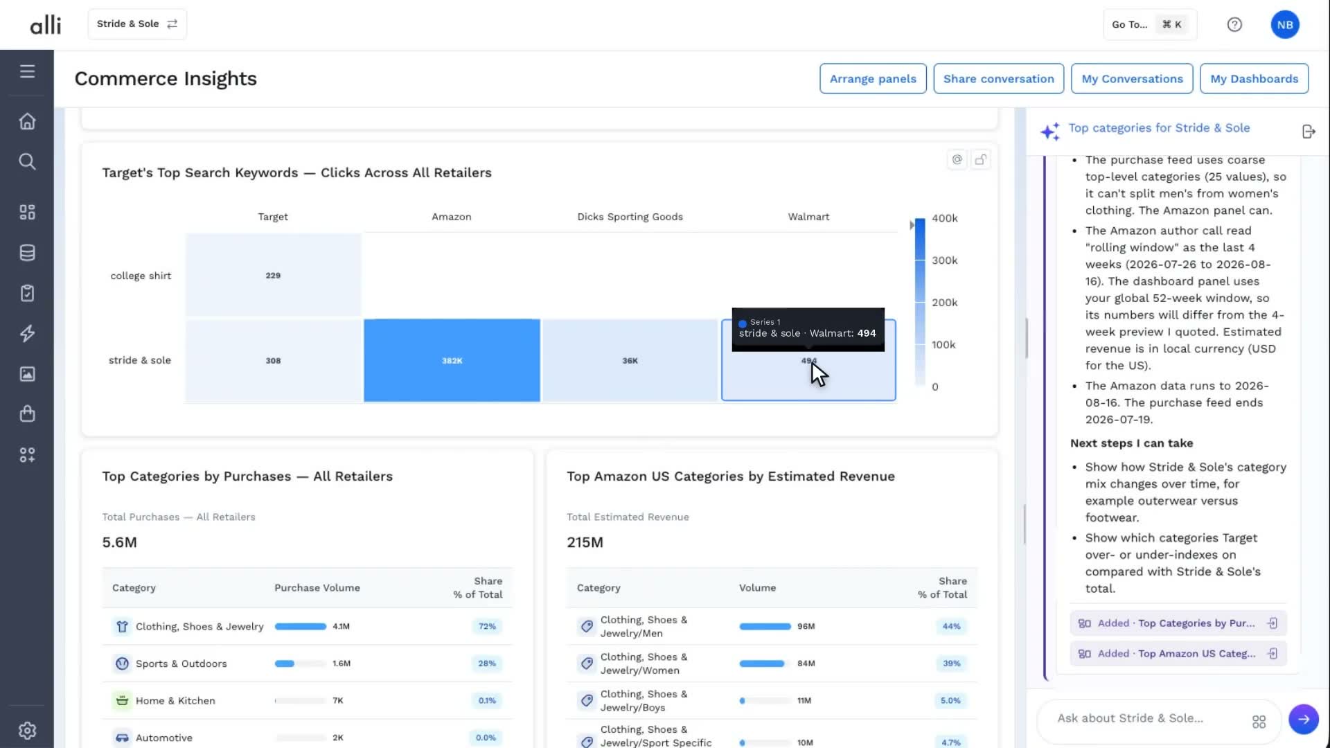 Find the white space in Alli Commerce Insights: a frame from the video