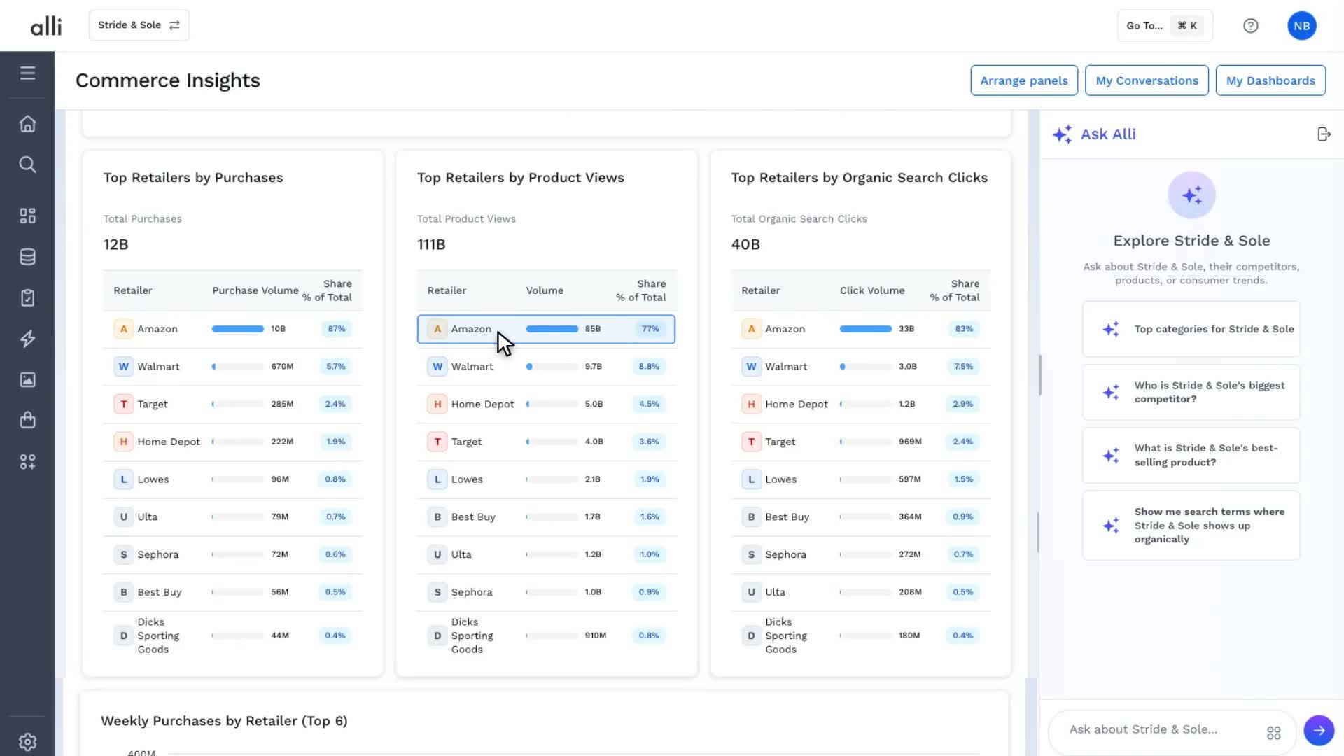 Retailer by retailer in Alli Commerce Insights: a frame from the video