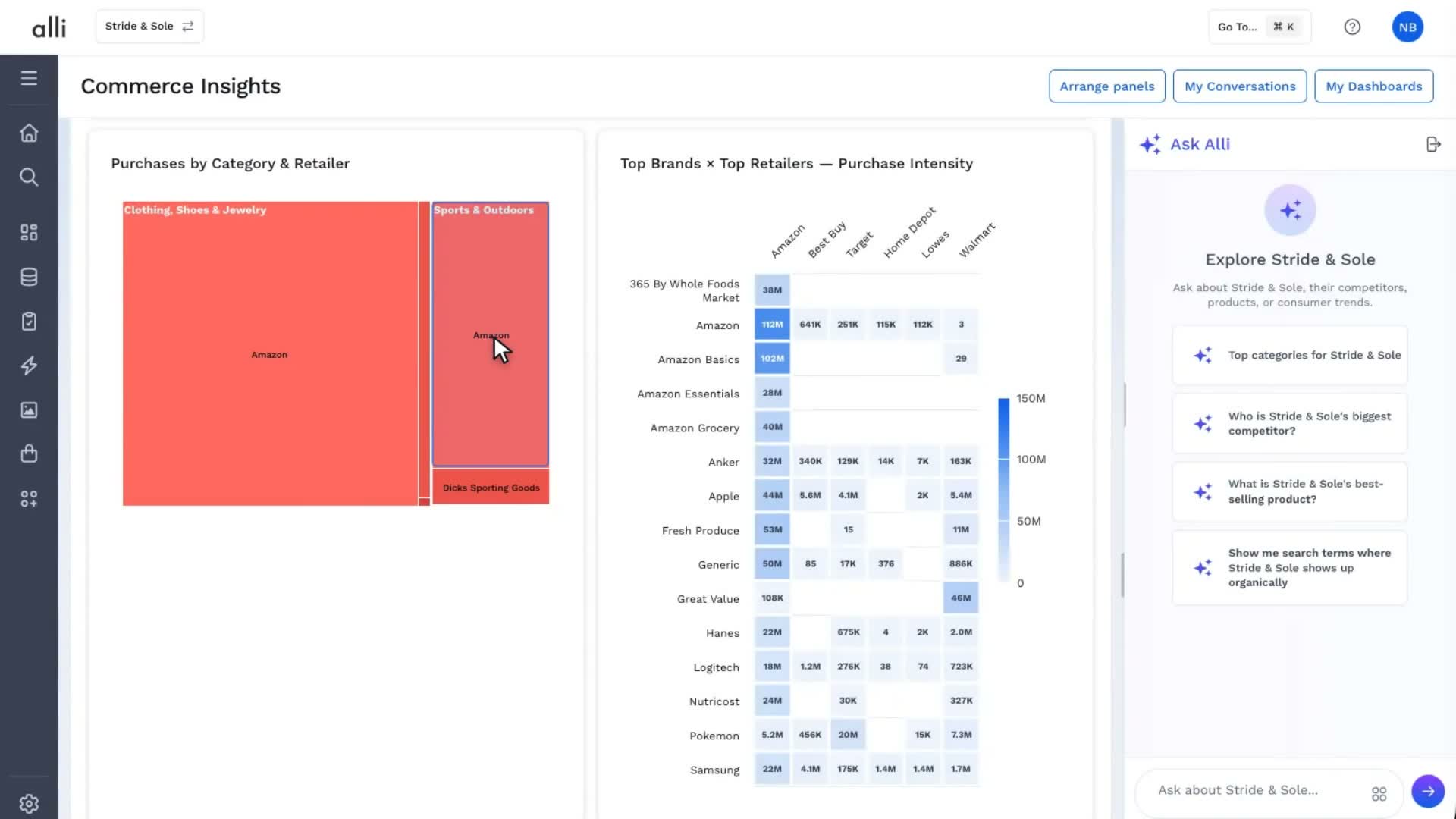 Size up competitors in Alli Commerce Insights: a frame from the video