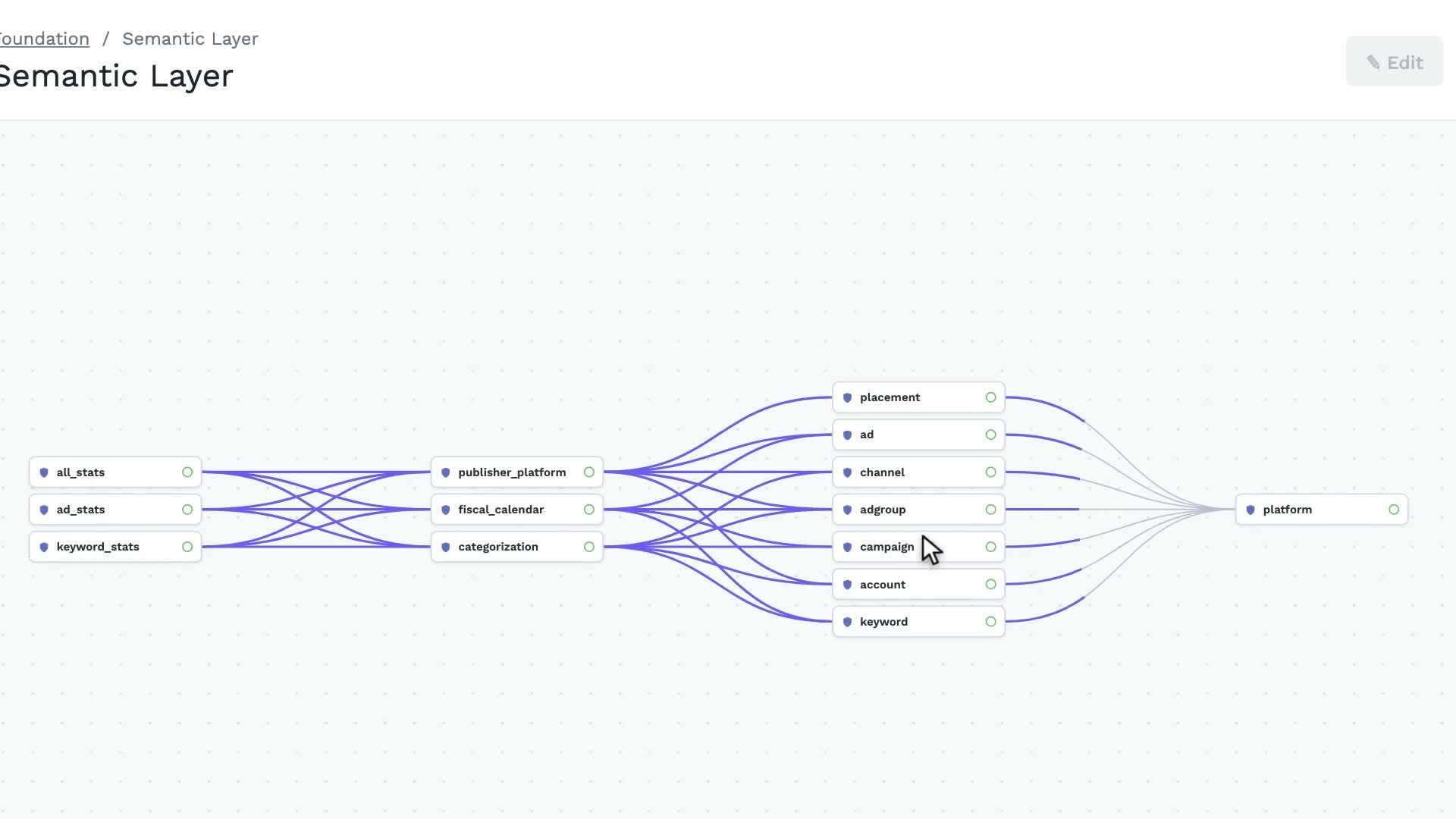 Ready everywhere in Alli Datasources: a frame from the video