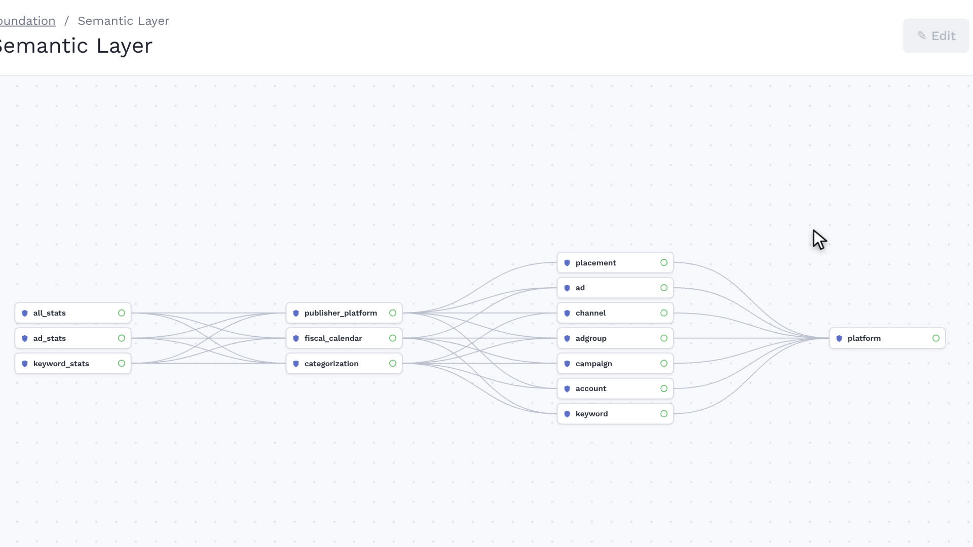 Data foundation map in Alli Semantic Layer: a frame from the video